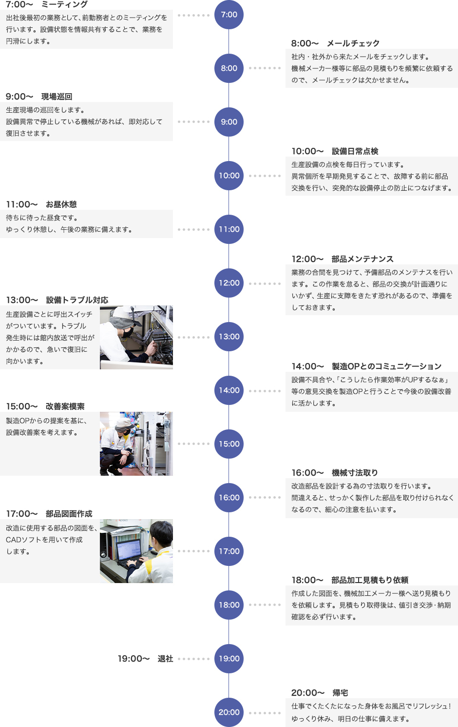 7：00～ ミーティング 出社後最初の業務として、前勤務者とのミーティングを行います。設備状態を情報共有することで、業務を円滑にします。 8：00～　メールチェック社内・社外から来たメールをチェックします。機械メーカー様等に部品の見積もりを頻繁に依頼するので、メールチェックは欠かせません。 9：00～　現場巡回生産現場の巡回をします。設備異常で停止している機械があれば、即対応して復旧させます。 10：00～　設備日常点検生産設備の点検を毎日行っています。異常個所を早期発見することで、故障する前に部品交換を行い、突発的な設備停止の防止につなげます。 11：00～　お昼休憩待ちに待った昼食です。ゆっくり休憩し、午後の業務に備えます。 12：00～　部品メンテナンス業務の合間を見つけて、予備部品のメンテナスを行います。この作業を怠ると、部品の交換が計画通りにいかず、生産に支障をきたす恐れがあるので、準備をしておきます。 13：00～　設備トラブル対応生産設備ごとに呼出スイッチがついています。トラブル発生時には館内放送で呼出がかかるので、急いで復旧に向かいます。 14：00～　製造OPとのコミュニケーション設備不具合や、「こうしたら作業効率がUPするなぁ」等の意見交換を製造OPと行うことで今後の設備改善に活かします。 15：00～　改善案模索製造OPからの提案を基に、設備改善案を考えます。 16：00～　機械寸法取り改造部品を設計する為の寸法取りを行います。間違えると、せっかく製作した部品取り付けられなくなるので、細心の注意を払います。 17：00～　部品図面作成改造に使用する部品の図面を、CADソフトを用いて作成します。18：00～　部品加工見積もり依頼作成した図面を、機械加工メーカー様へ送り見積もりを依頼します。見積もり取得後は、値引き交渉・納期確認を必ず行います。 19：00～　帰社 20：00～　帰宅仕事でくたくたになった身体をお風呂でリフレッシュ！心も息子と遊び、癒してもらいます。ゆっくり休み、明日の仕事に備えます。